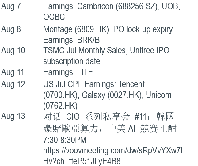 Must Watch Events