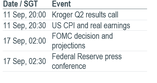 Must Watch Events