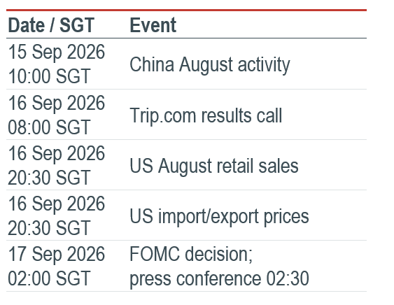 Must Watch Events