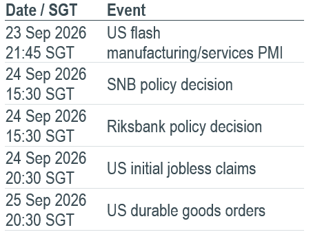 Must Watch Events