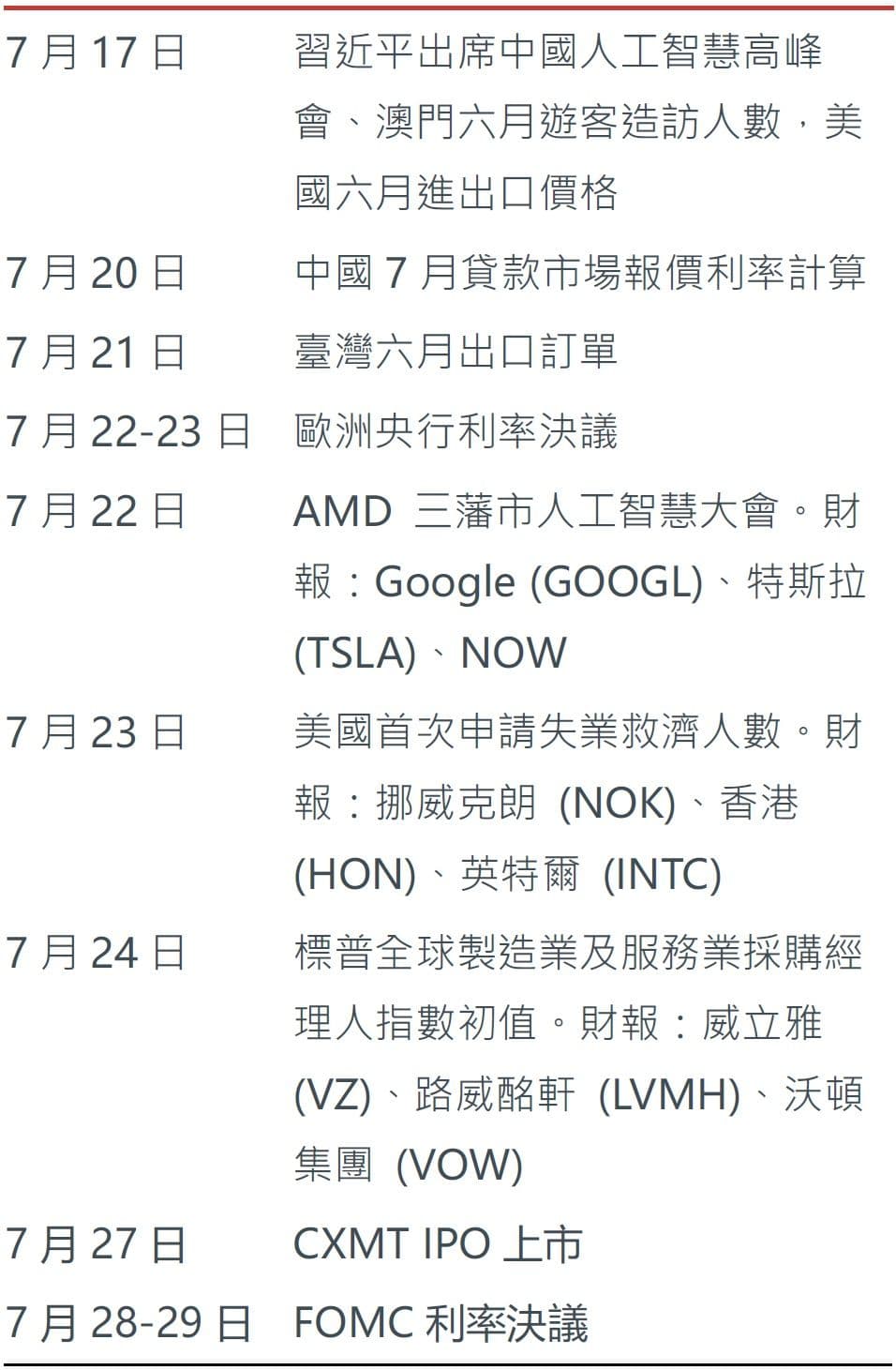 本周未來看點