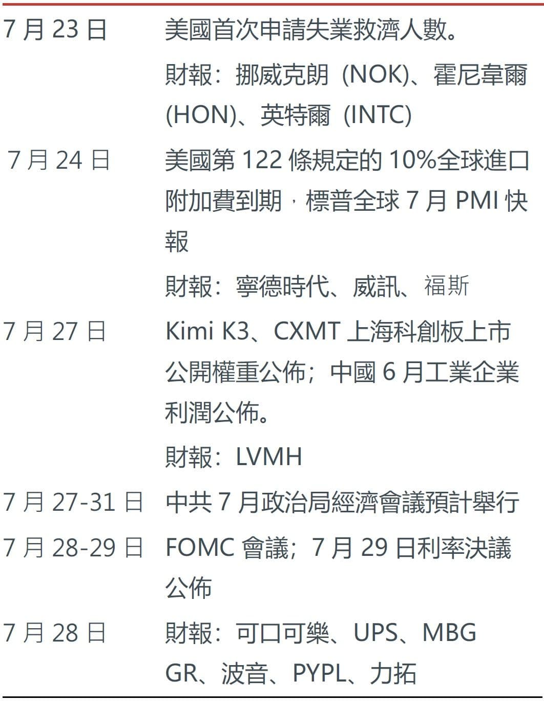 本周未來看點