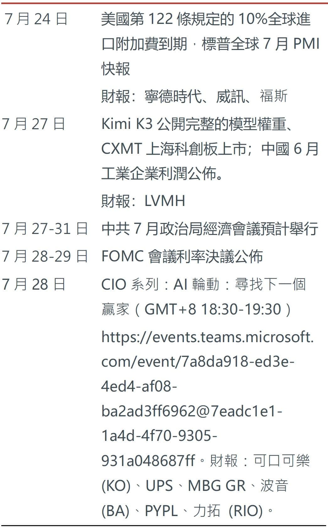 本周未來看點