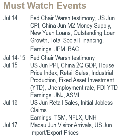 Must Watch Events
