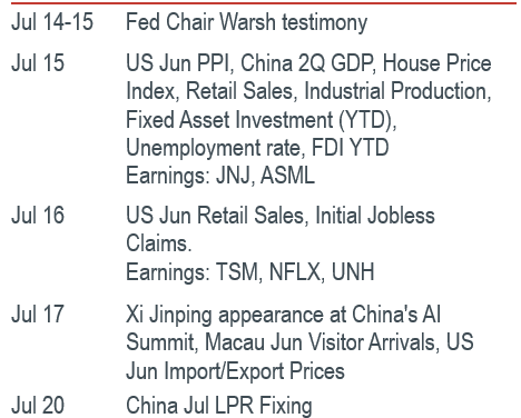 Must Watch Events