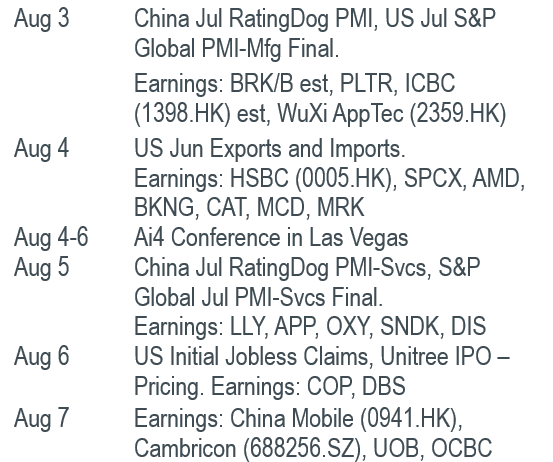 Must Watch Events