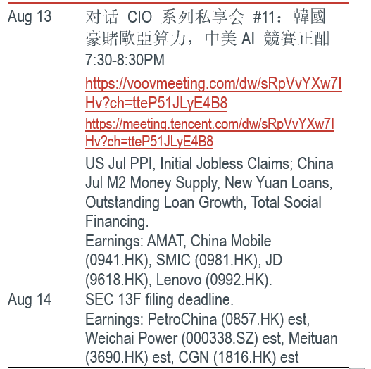 Must Watch Events