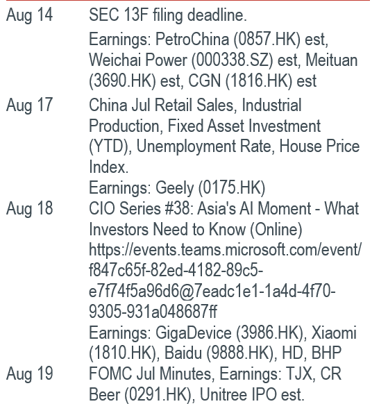 Must Watch Events