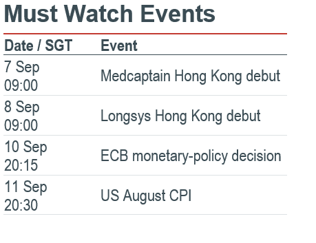 Must Watch Events