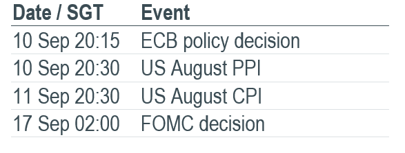Must Watch Events