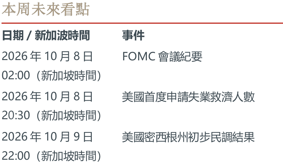 本周未來看點