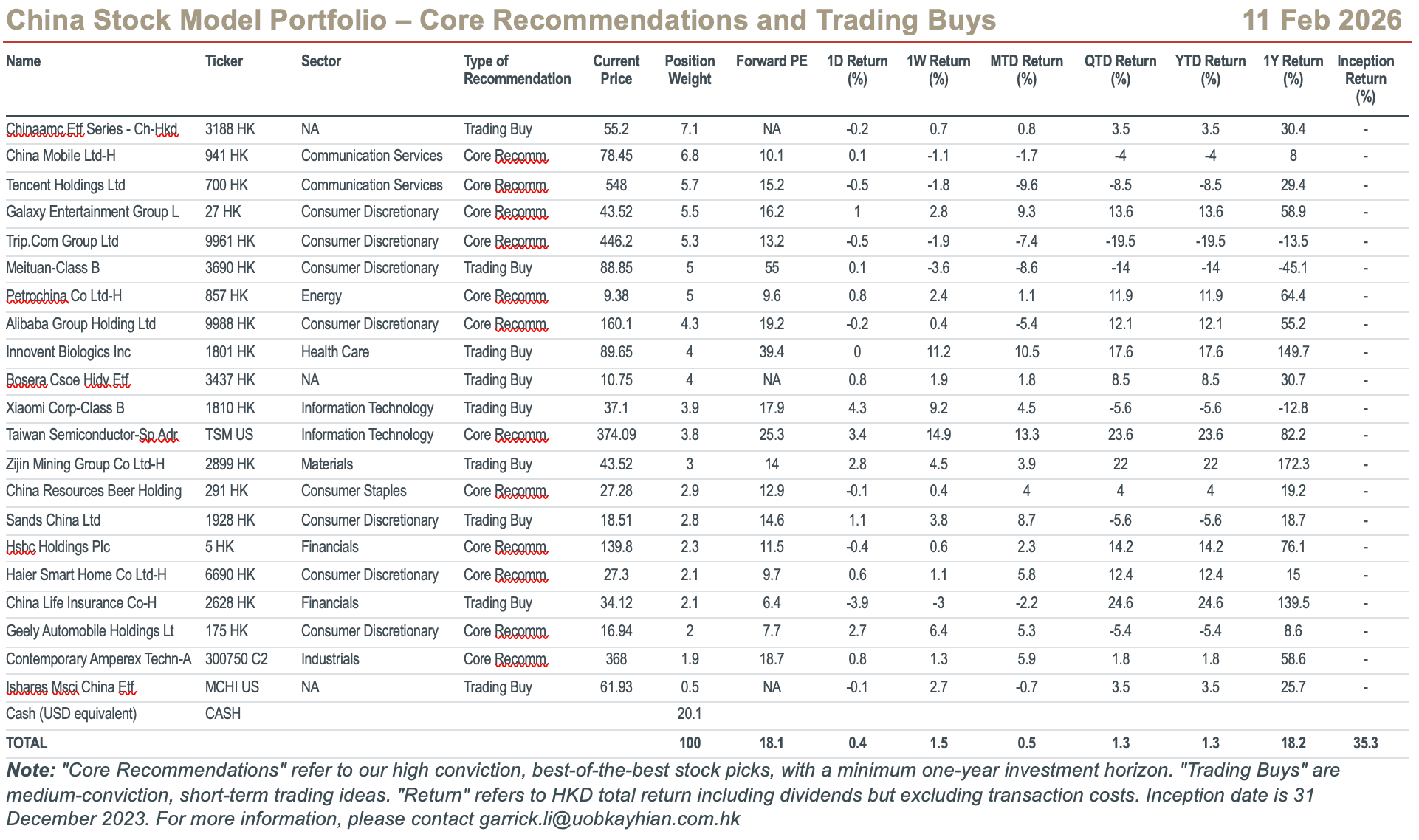 China Stock Model Portfolio