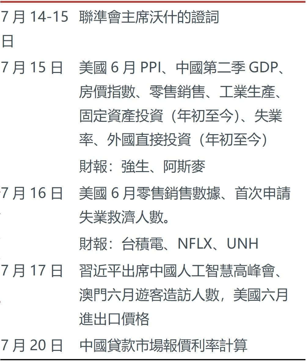 本周未來看點