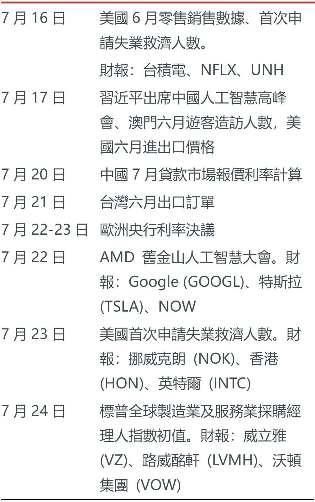 本周未來看點