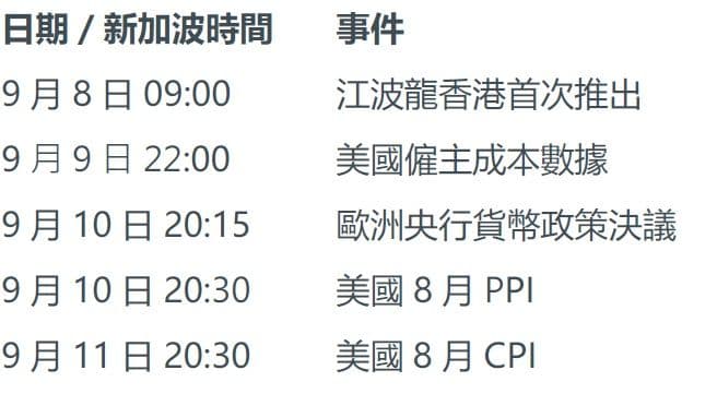 本周未來看點