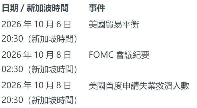 本周未來看點