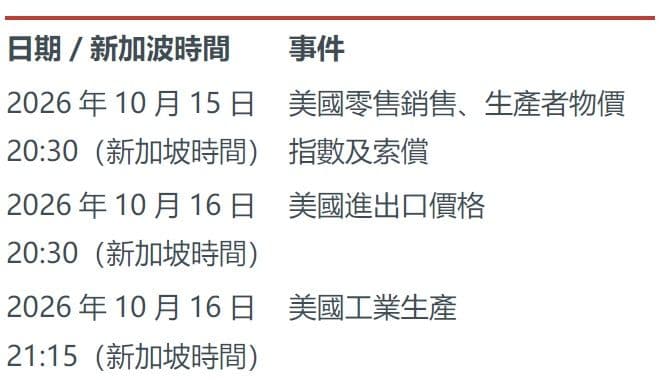 本周未來看點