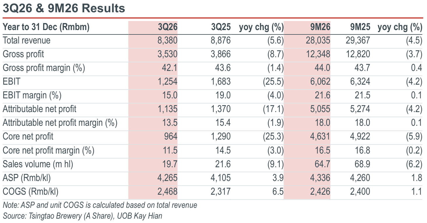 01-3q26-9m26-results.png
