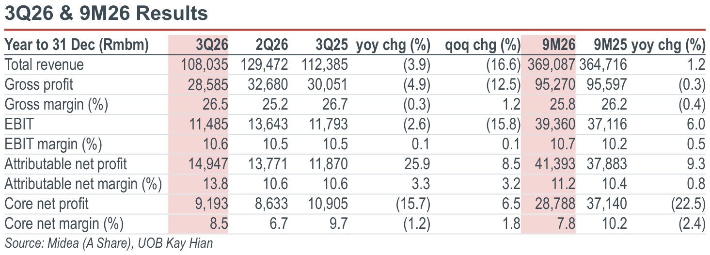 01-3q26-9m26-results.png