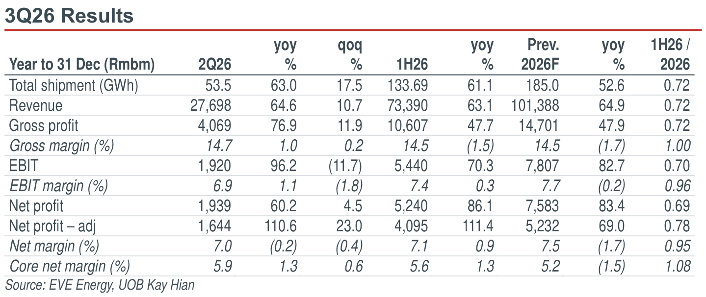 01-3q26-results.png
