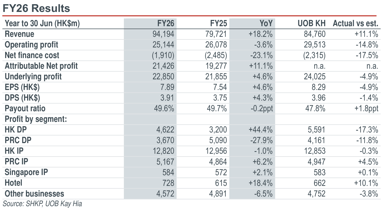 01-fy26-results.png