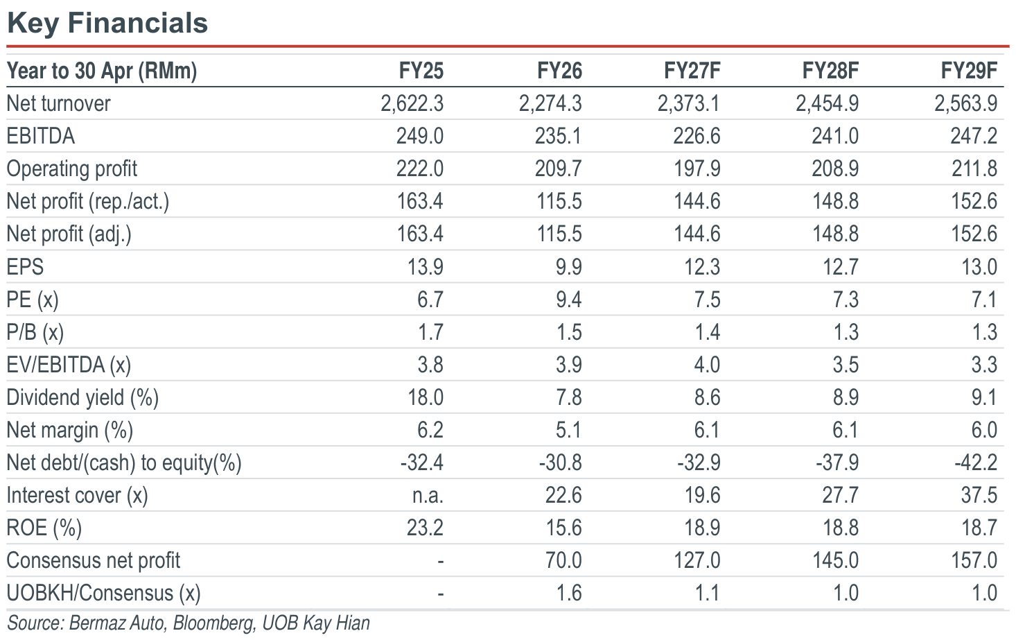 01-key-financials.png