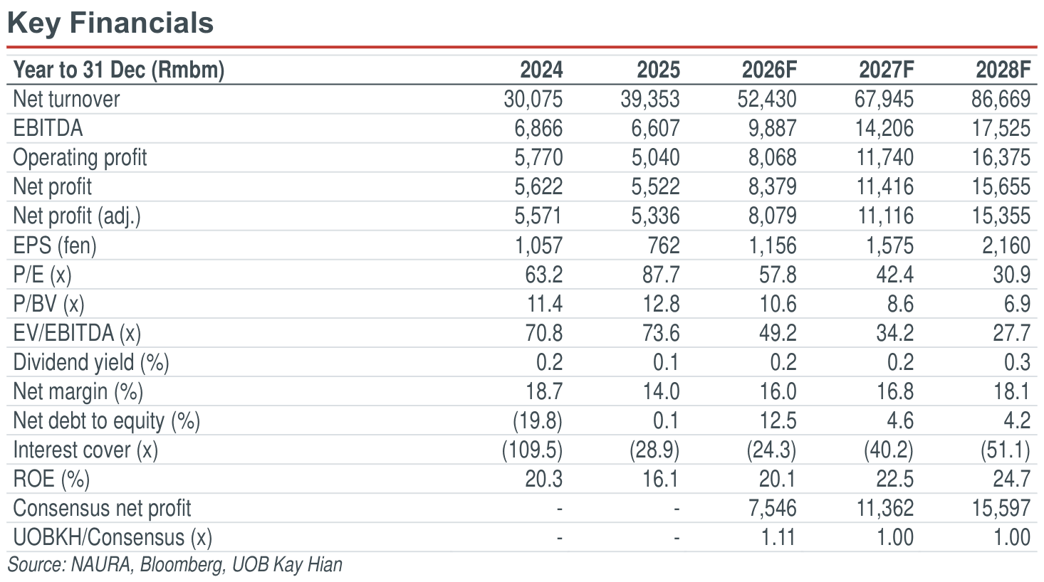 01-key-financials.png