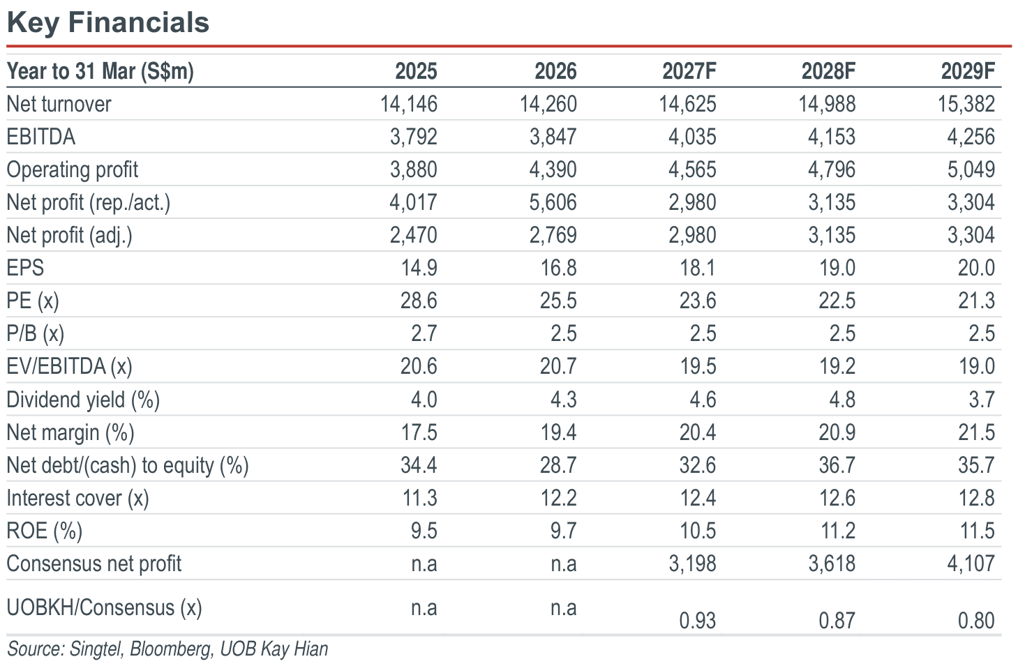 01-key-financials.png