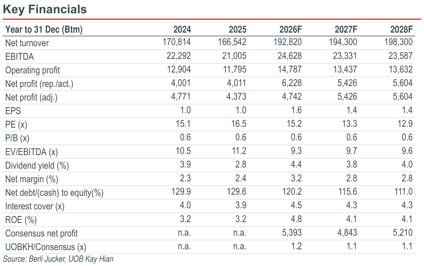 01-key-financials.png