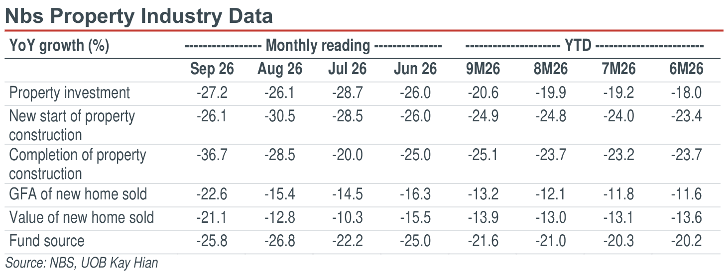 01-nbs-property-industry-data.png