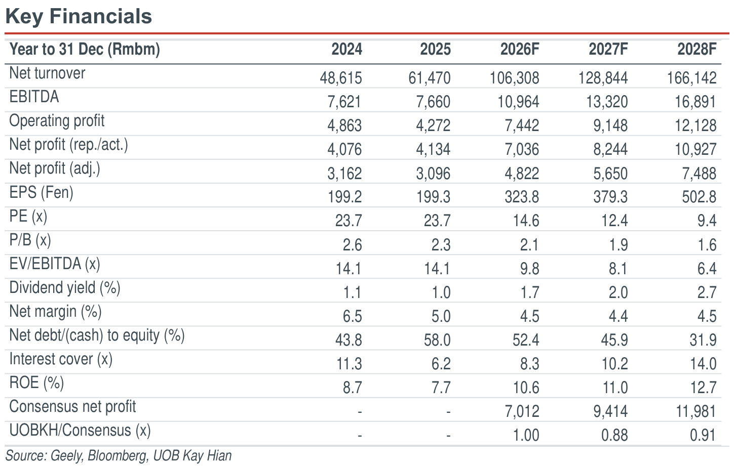 02-key-financials.png