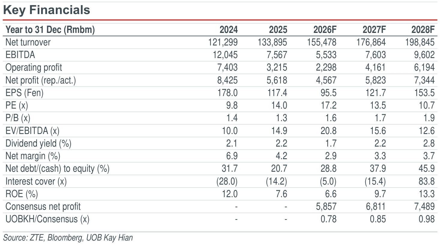 02-key-financials.png