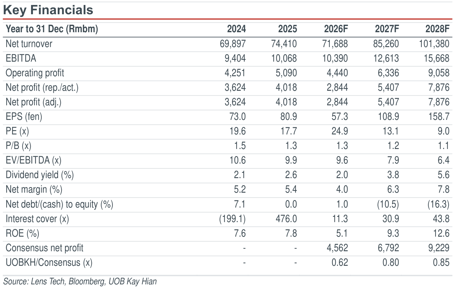 02-key-financials.png