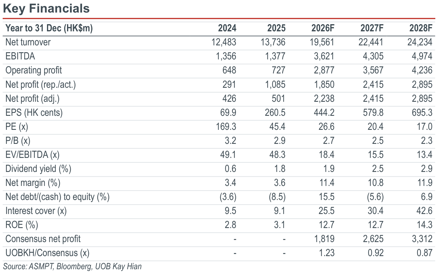 02-key-financials.png