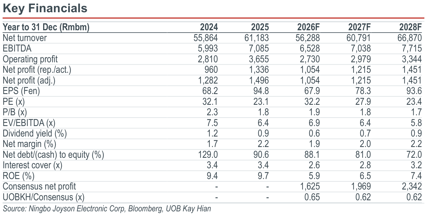 02-key-financials.png