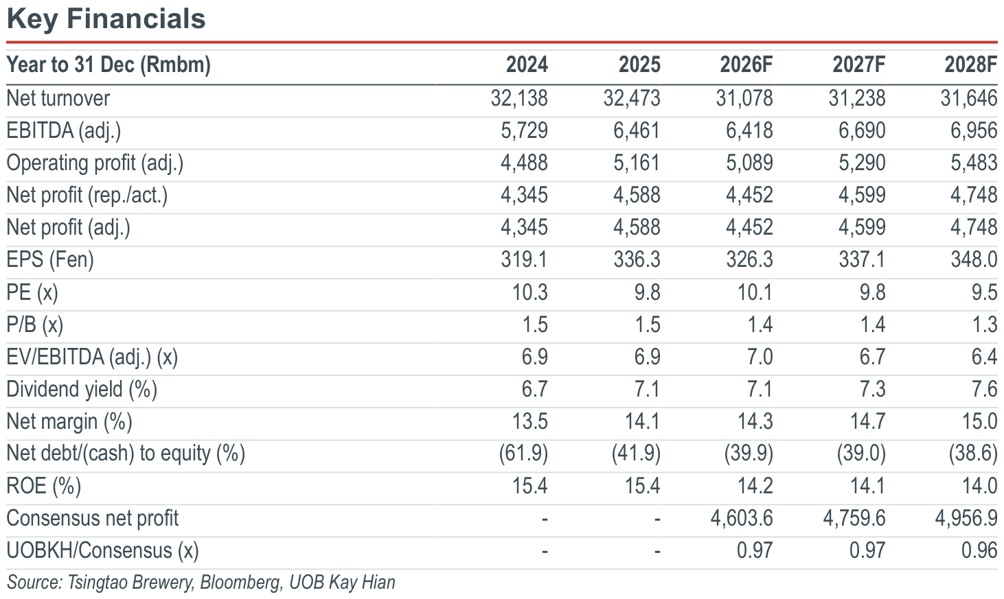 02-key-financials.png